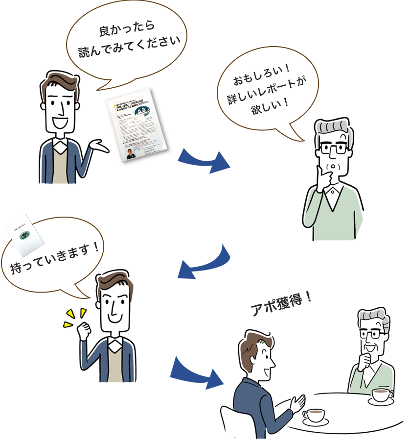 社長に会いに行く図
