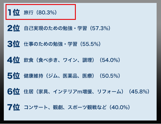 富裕層の興味関心事sp