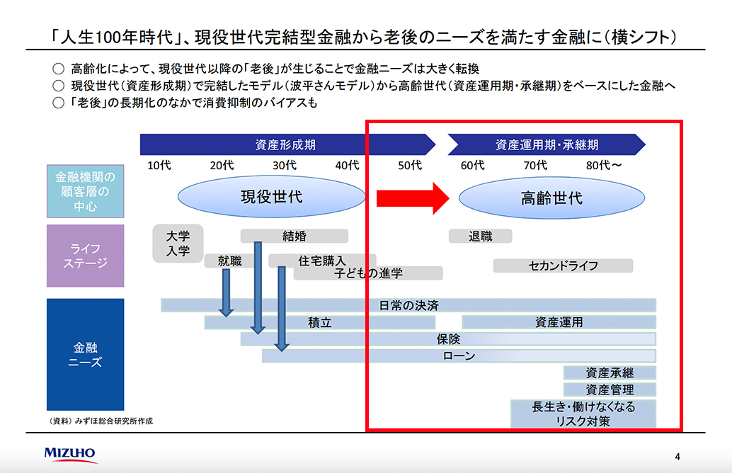 みずほ総合研究所より引用